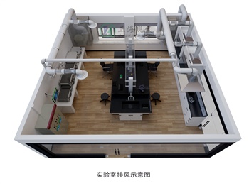 變風(fēng)量控制系統