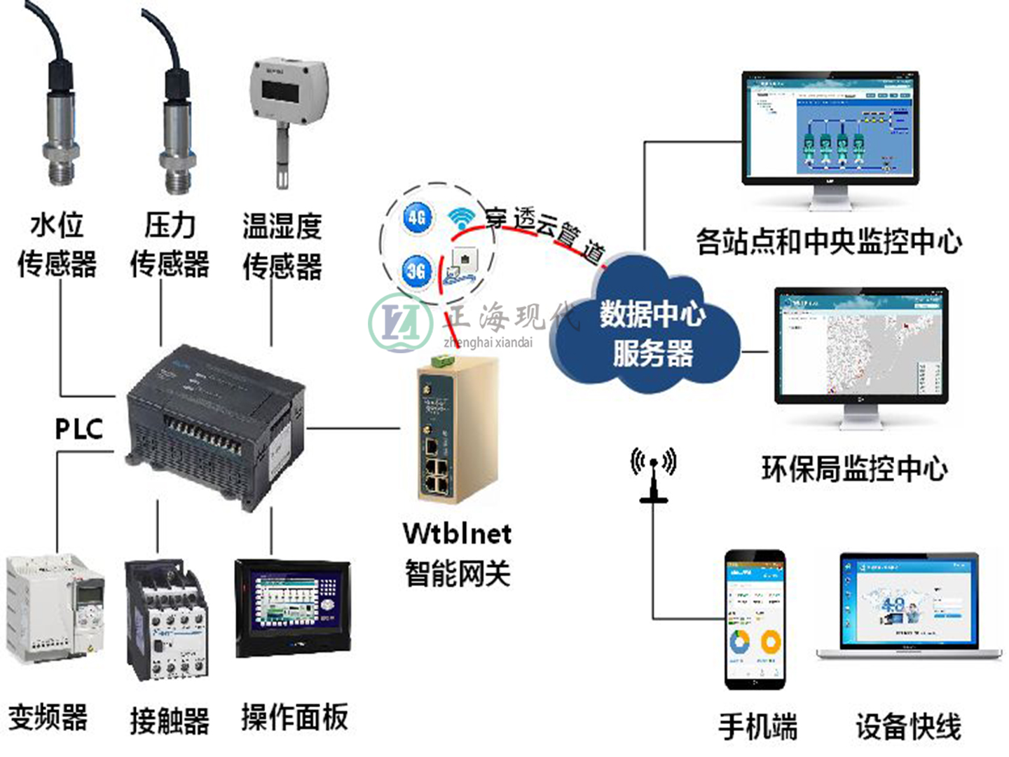 實(shí)驗室廢水處理設備